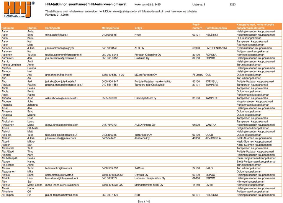 fi 0400209548 Hypo 00101 HELSINKI Helsingin seudun kauppakamari Aalto Kaisu Oulun kauppakamari Aalto Kari Tampereen kauppakamari Aalto Matti Rauman kauppakamari Aaltonen Jukka jukka.aaltonen@alqoy.