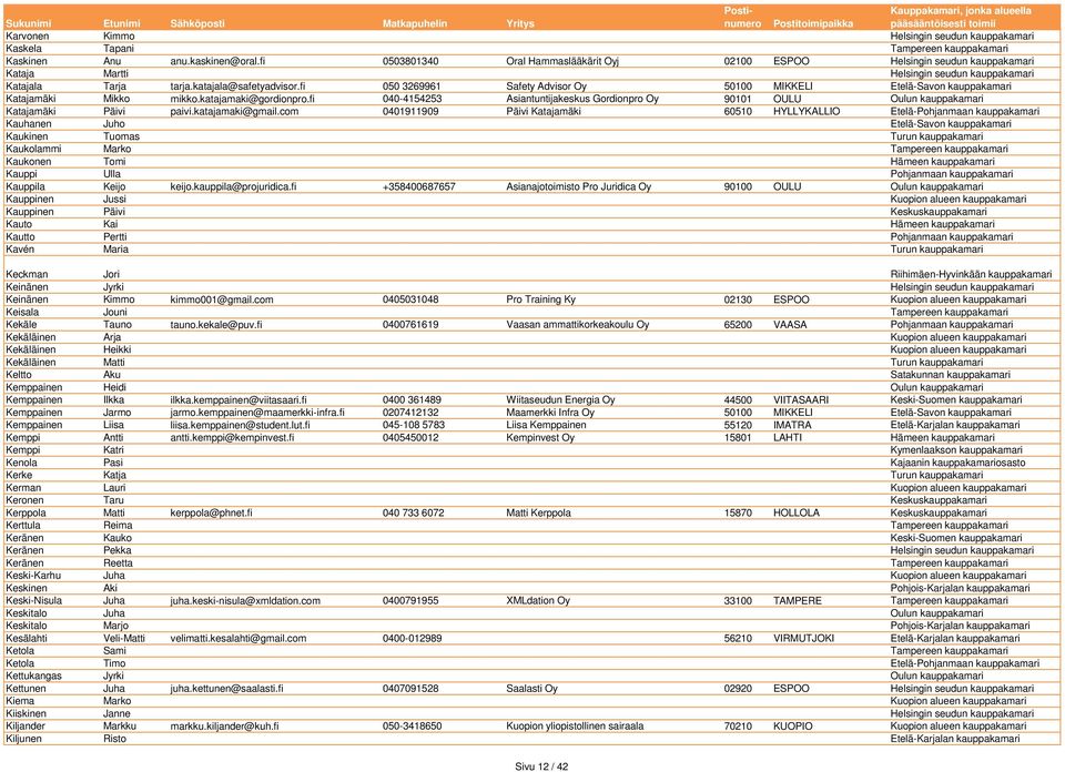 fi 050 3269961 Safety Advisor Oy 50100 MIKKELI Etelä-Savon kauppakamari Katajamäki Mikko mikko.katajamaki@gordionpro.