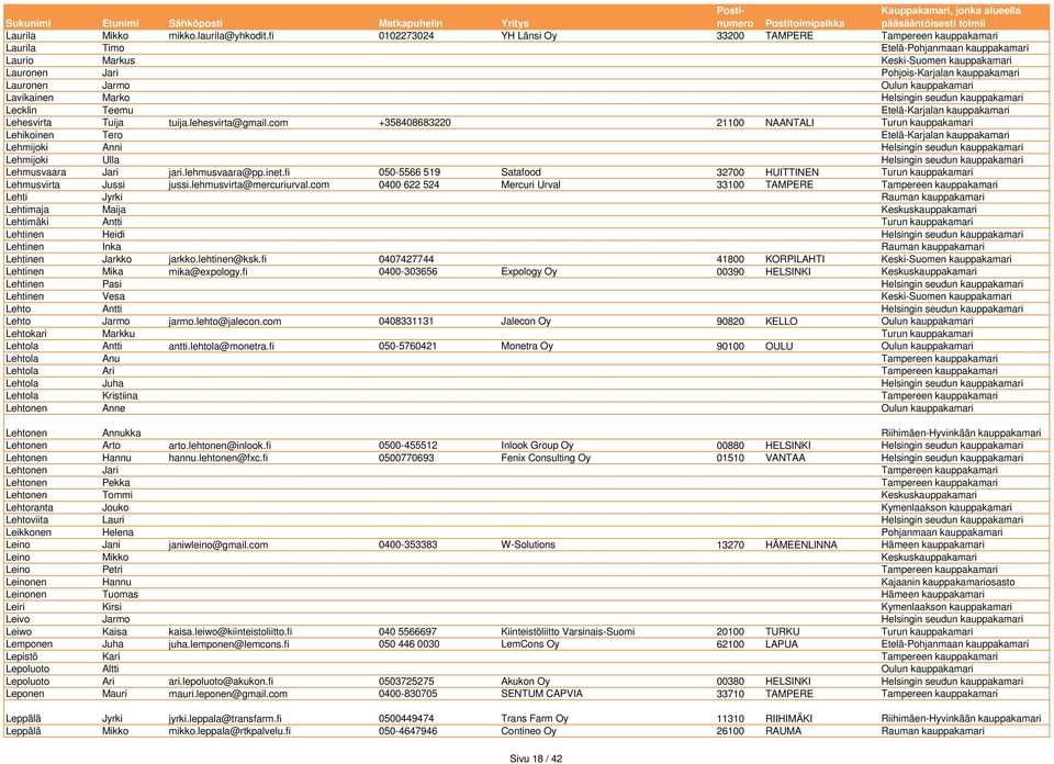 Jarmo Oulun kauppakamari Lavikainen Marko Helsingin seudun kauppakamari Lecklin Teemu Etelä-Karjalan kauppakamari Lehesvirta Tuija tuija.lehesvirta@gmail.