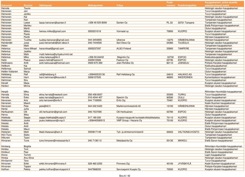 fi +358 40 525 8009 Santen Oy PL 33 33721 Tampere Tampereen kauppakamari Heinonen Markku Etelä-Pohjanmaan kauppakamari Heinonen Martti Oulun kauppakamari Heinonen Mikko heinos.mikko@gmail.