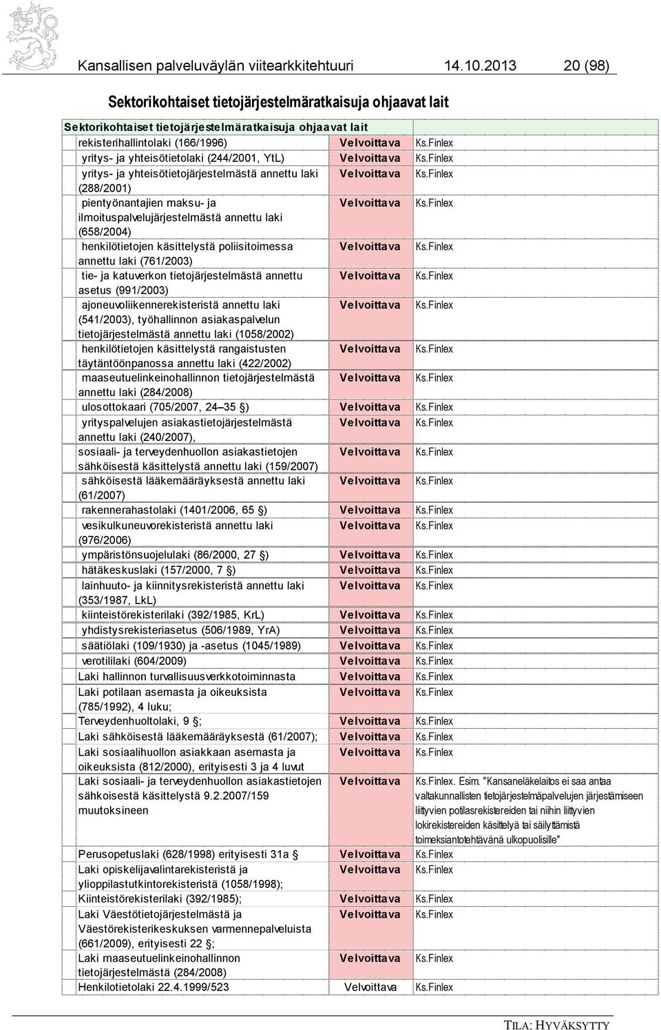 Finlex yritys- ja yhteisötietolaki (244/2001, YtL) Velvoittava Ks.Finlex yritys- ja yhteisötietojärjestelmästä annettu laki Velvoittava Ks.Finlex (288/2001) pientyönantajien maksu- ja Velvoittava Ks.