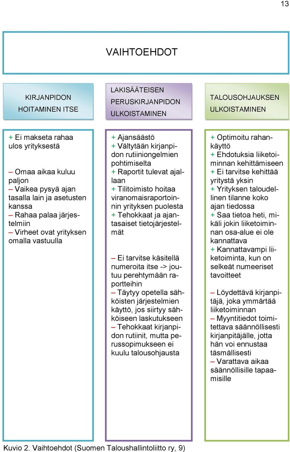 Tilitoimisto hoitaa viranomaisraportoinnin yrityksen puolesta + Tehokkaat ja ajantasaiset tietojärjestelmät Ei tarvitse käsitellä numeroita itse -> joutuu perehtymään raportteihin Täytyy opetella