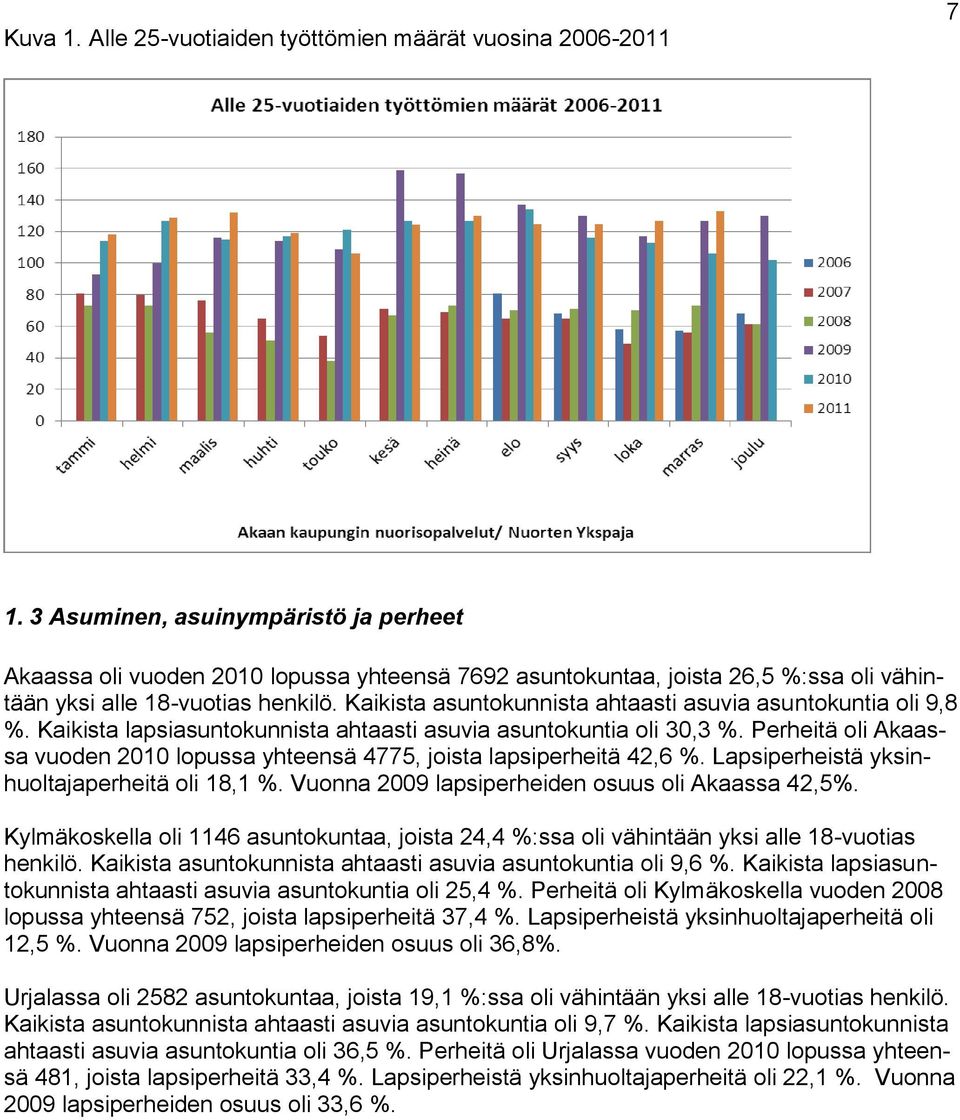 Kaikista asuntokunnista ahtaasti asuvia asuntokuntia oli 9,8 %. Kaikista lapsiasuntokunnista ahtaasti asuvia asuntokuntia oli 30,3 %.