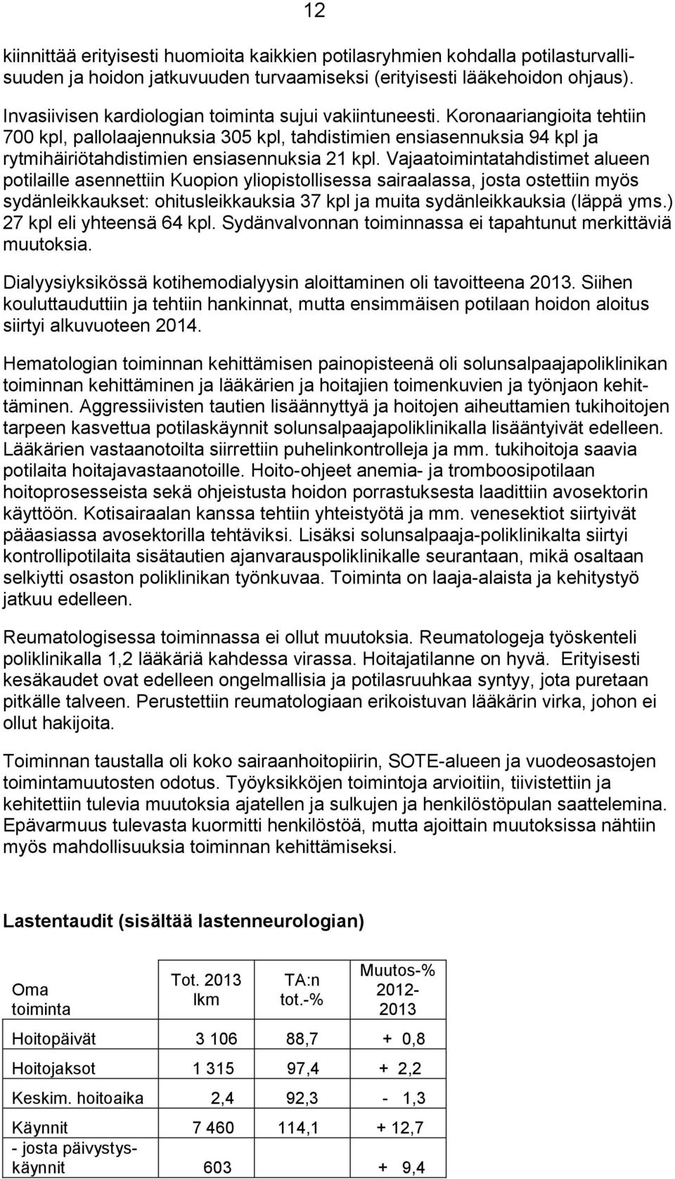 Koronaariangioita tehtiin 700 kpl, pallolaajennuksia 305 kpl, tahdistimien ensiasennuksia 94 kpl ja rytmihäiriötahdistimien ensiasennuksia 21 kpl.