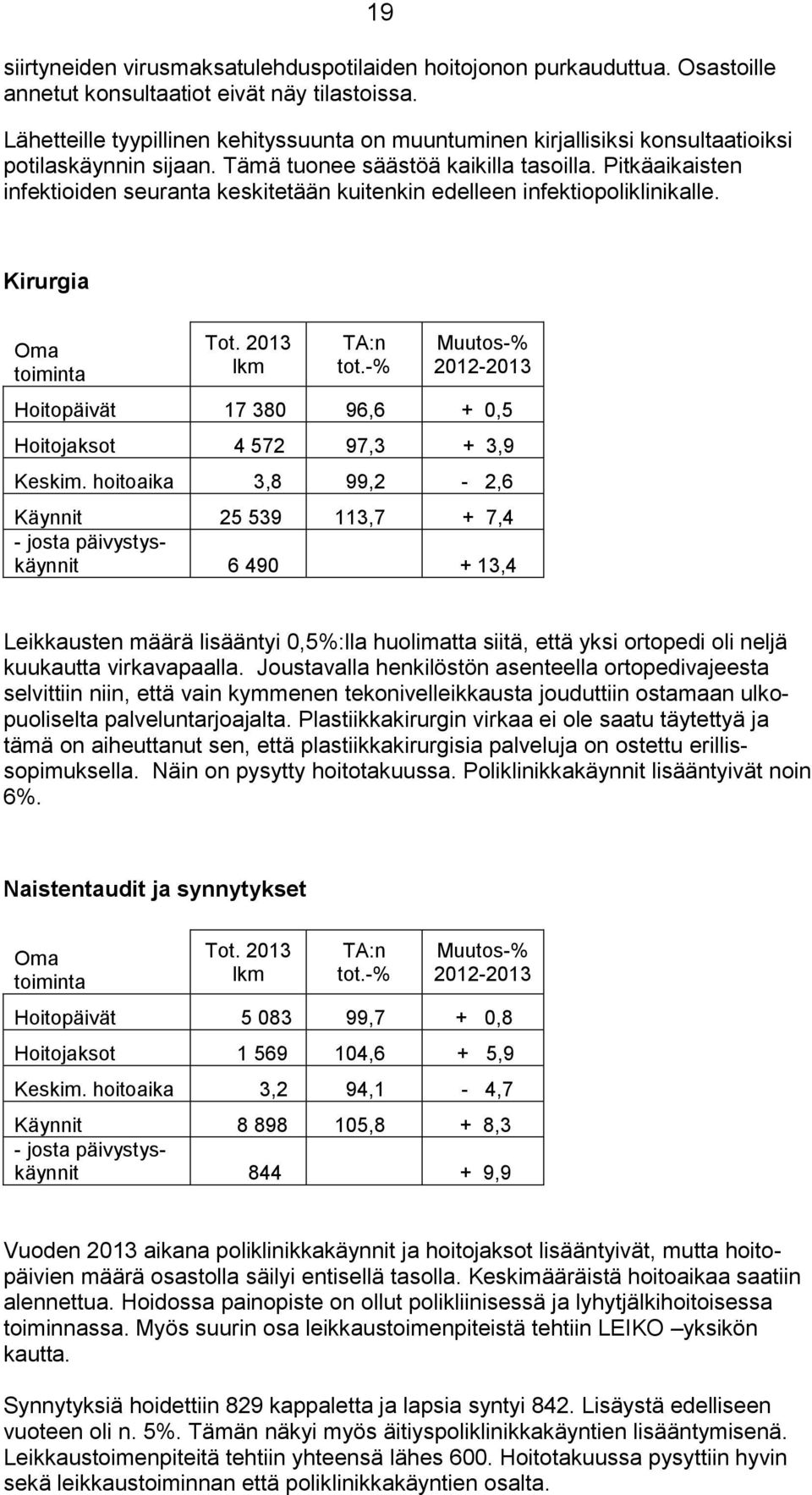 Pitkäaikaisten infektioiden seuranta keskitetään kuitenkin edelleen infektiopoliklinikalle. Kirurgia Oma toiminta 2012-2013 Hoitopäivät 17 380 96,6 + 0,5 Hoitojaksot 4 572 97,3 + 3,9 Keskim.