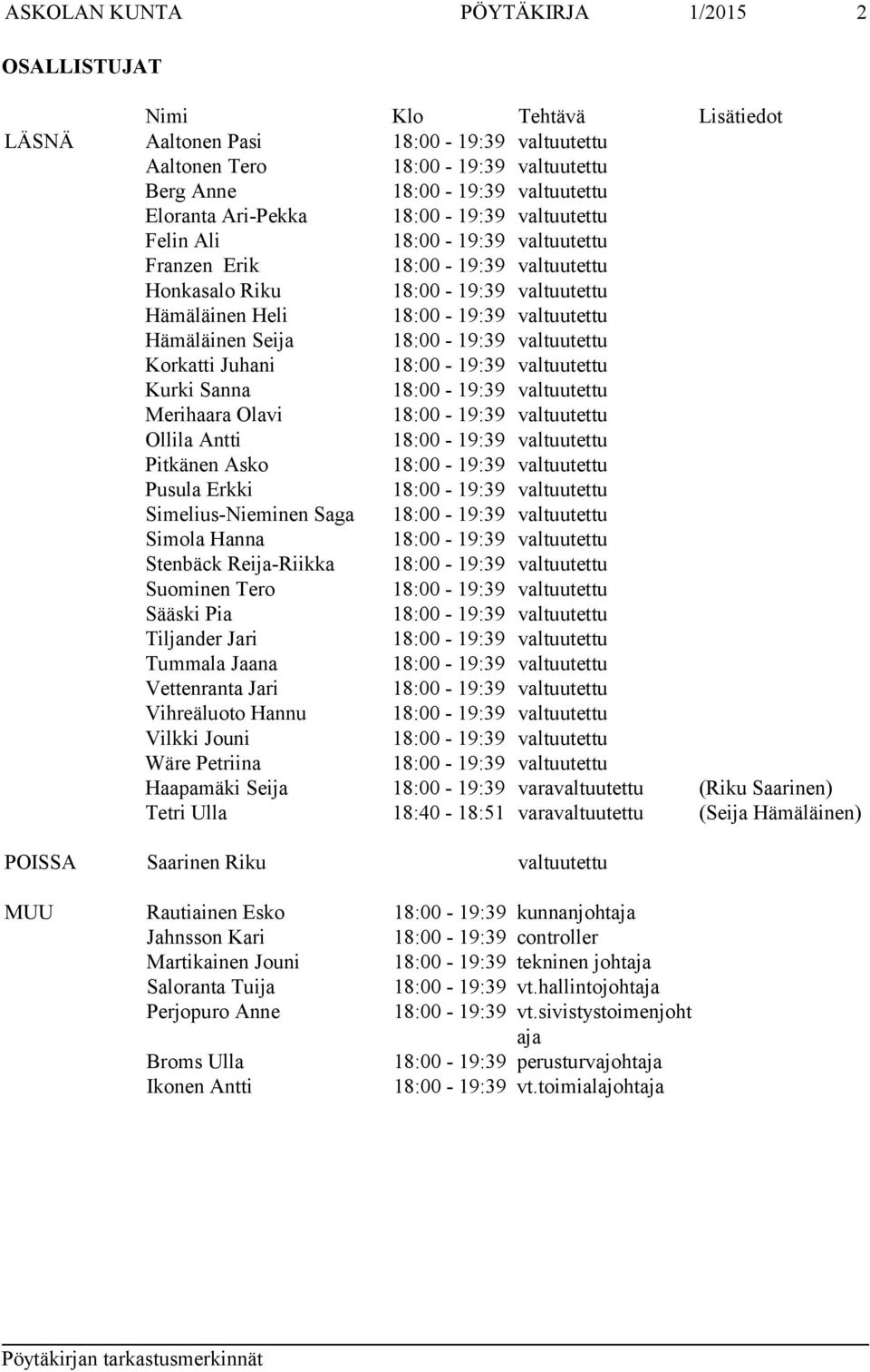 Tummala Jaana Vettenranta Jari Vihreäluoto Hannu Vilkki Jouni Wäre Petriina Haapamäki Seija 18:00-19:39 varavaltuutettu (Riku Saarinen) Tetri Ulla 18:40-18:51 varavaltuutettu (Seija Hämäläinen)