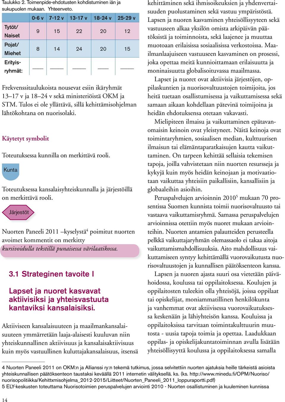 ja STM. Tulos ei ole yllättävä, sillä kehittämisohjelman lähtökohtana on nuorisolaki. Käytetyt symbolit Toteutuksessa kunnilla on merkittävä rooli.
