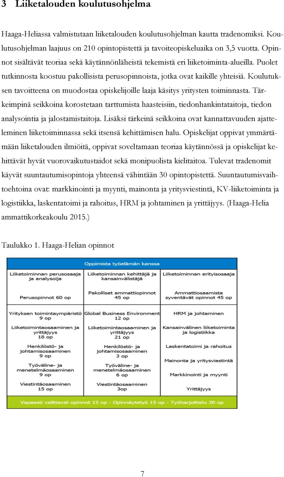 Koulutuksen tavoitteena on muodostaa opiskelijoille laaja käsitys yritysten toiminnasta.