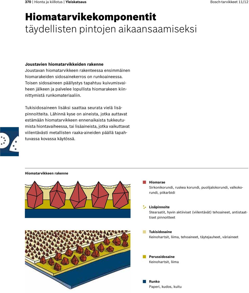 Tukisidosaineen lisäksi saattaa seurata vielä lisäpinnoitteita.