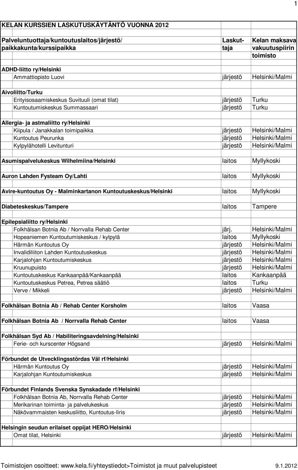 Asumispalvelukeskus Wilhelmiina/Helsinki laitos Myllykoski Auron Lahden Fysteam Oy/Lahti laitos Myllykoski Avire-kuntoutus Oy - Malminkartanon Kuntoutuskeskus/Helsinki laitos Myllykoski