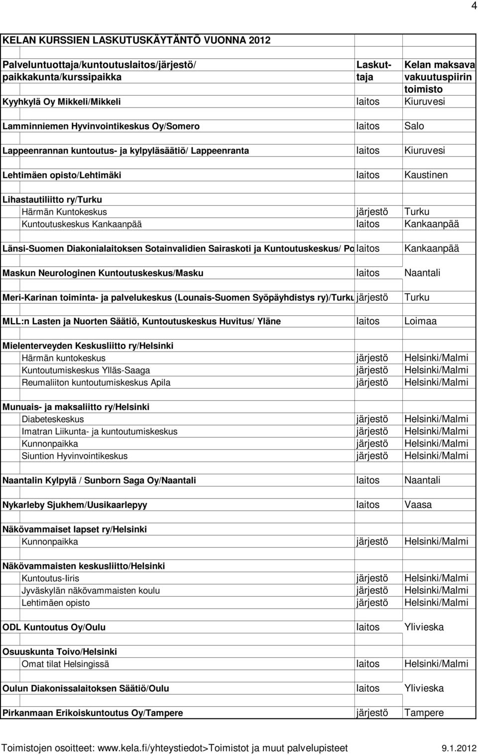 Pori laitos Kankaanpää Maskun Neurologinen Kuntoutuskeskus/Masku laitos Naantali Meri-Karinan toiminta- ja palvelukeskus (Lounais-Suomen Syöpäyhdistys ry)/turkujärjestö Turku MLL:n Lasten ja Nuorten