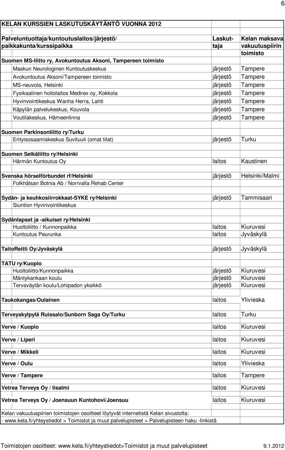 Tampere Suomen Parkinsonliitto ry/turku Erityisosaamiskeskus Suvituuli (omat tilat) järjestö Turku Suomen Selkäliitto ry/helsinki Härmän Kuntoutus Oy laitos Kaustinen Svenska hörselförbundet