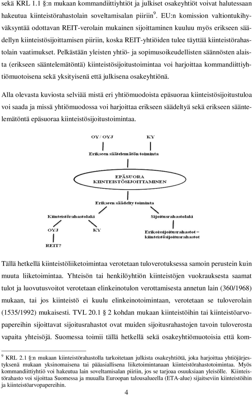 kiinteistörahastolain vaatimukset.