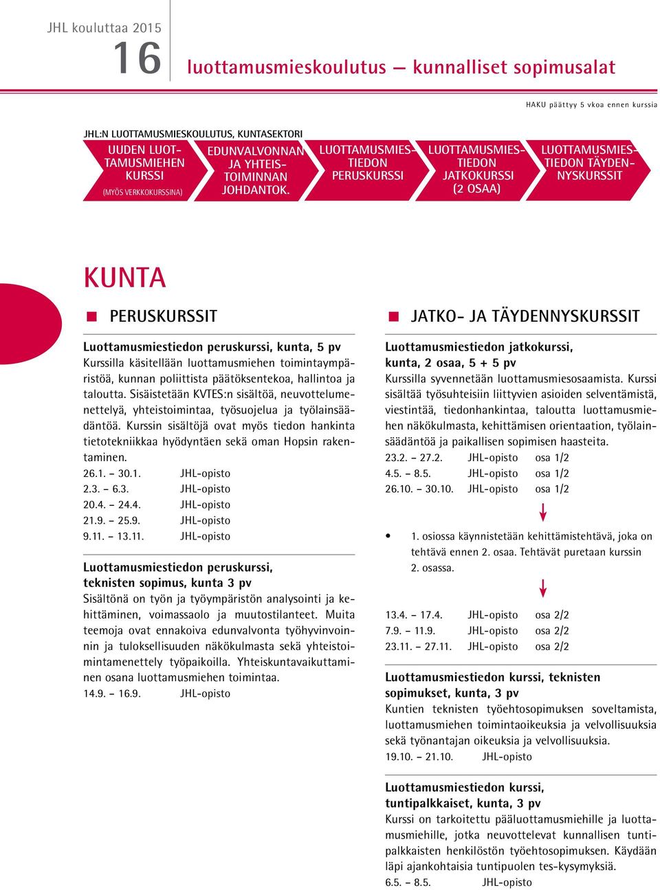 LUOTTAMUSMIES- TIEDON PERUSKURSSI LUOTTAMUSMIES- TIEDON JATKOKURSSI (2 OSAA) LUOTTAMUSMIES- TIEDON TÄYDEN- NYSKURSSIT KUNTA < PERUSKURSSIT Luottamusmiestiedon peruskurssi, kunta, 5 pv Kurssilla