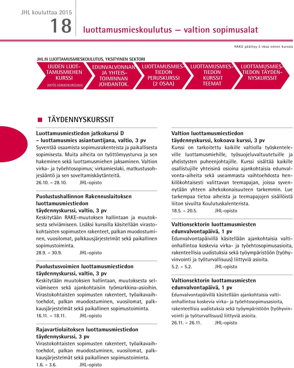 LUOTTAMUSMIES- TIEDON PERUSKURSSI (2 OSAA) LUOTTAMUSMIES- TIEDON KURSSIT TEEMAT LUOTTAMUSMIES- TIEDON TÄYDEN- NYSKURSSIT < TÄYDENNYSKURSSIT Luottamusmiestiedon jatkokurssi D - luottamusmies