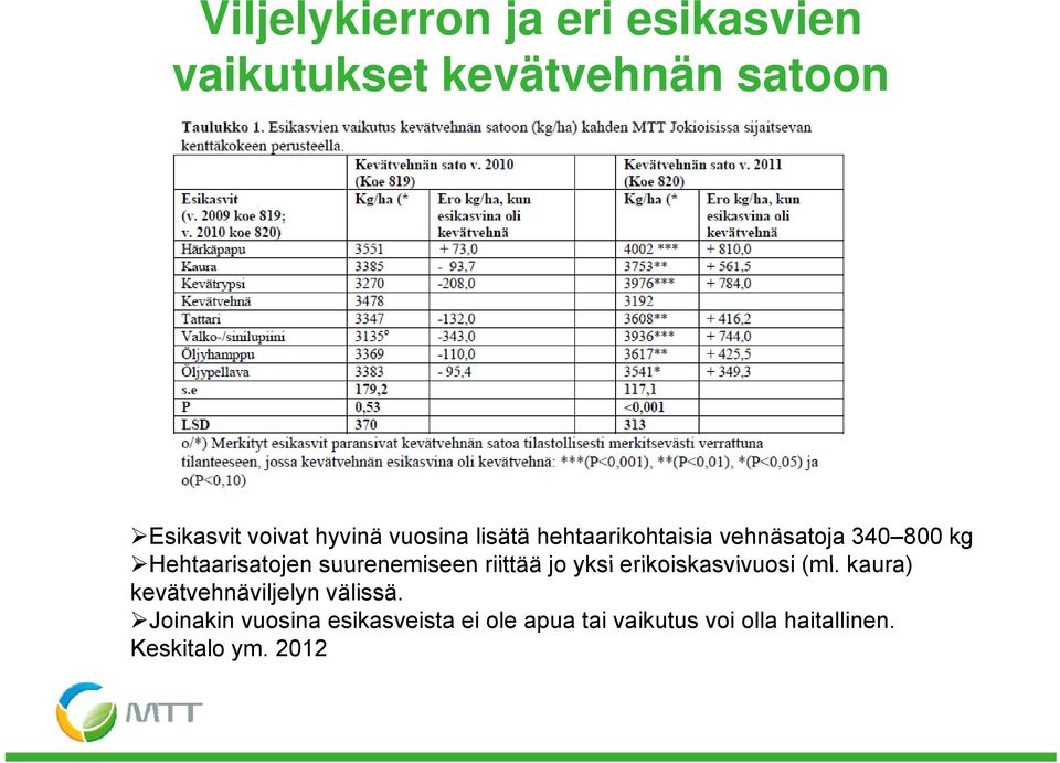 suurenemiseen riittää jo yksi erikoiskasvivuosi (ml.