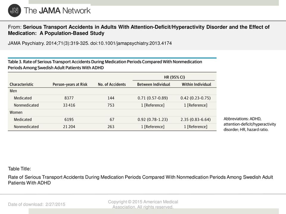 4174 Table Title: Rate of Serious Transport Accidents During Medication Periods Compared With Nonmedication Periods