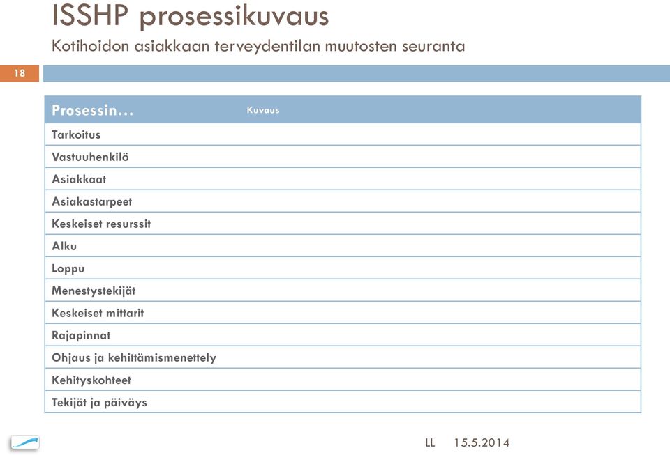 Keskeiset resurssit Alku Loppu Menestystekijät Keskeiset mittarit