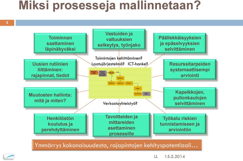 Toimintojen kehittäminen? Laatujärjestelmä? ICT-hanke?