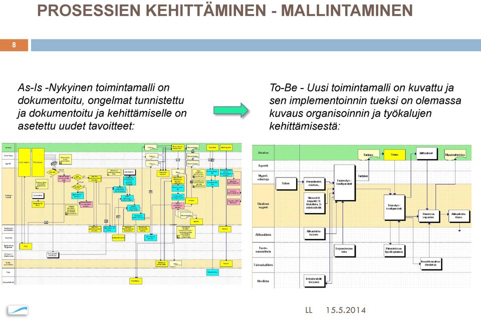 asetettu uudet tavoitteet: To-Be - Uusi toimintamalli on kuvattu ja sen