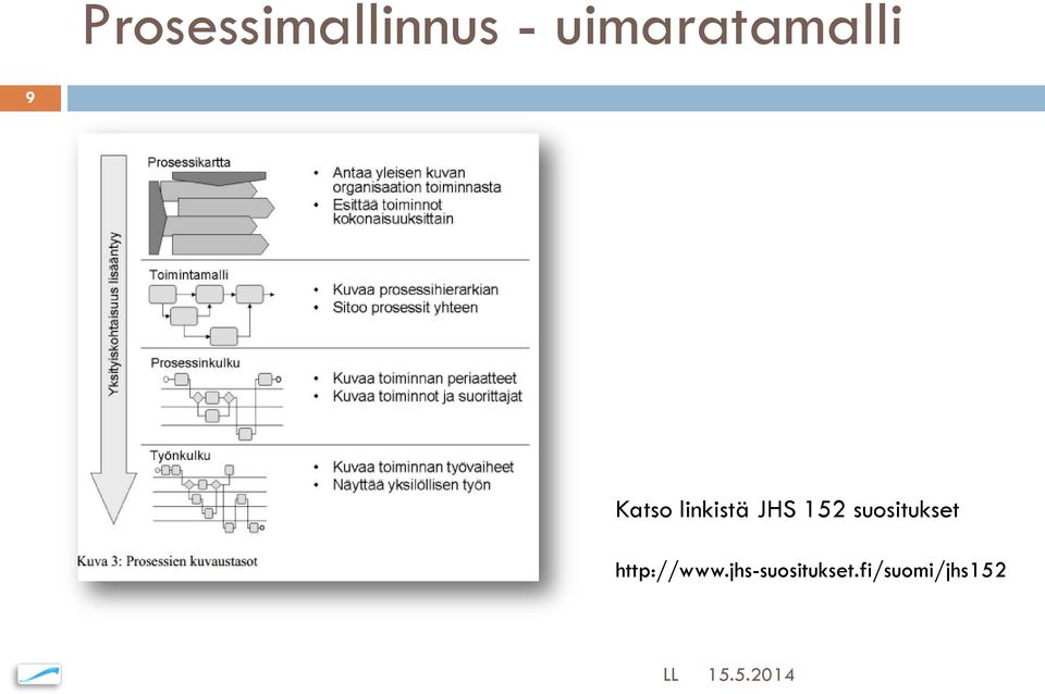 linkistä JHS 152 suositukset