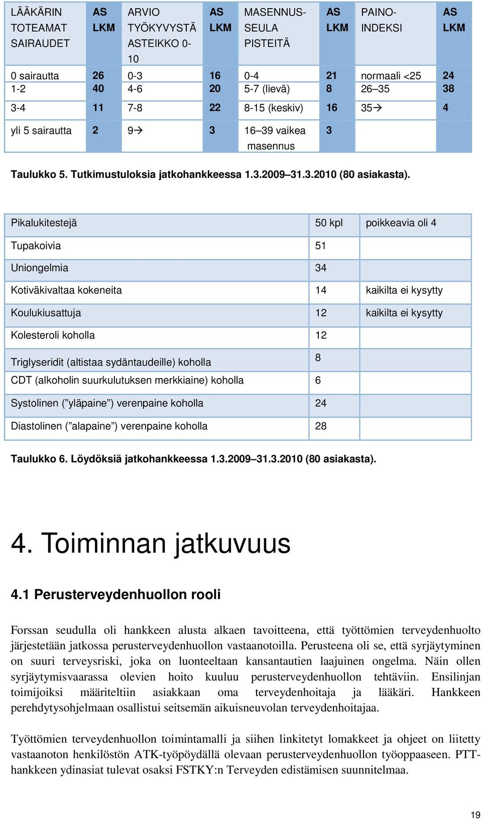 Pikalukitestejä 50 kpl poikkeavia oli 4 Tupakoivia 51 Uniongelmia 34 Kotiväkivaltaa kokeneita 14 kaikilta ei kysytty Koulukiusattuja 12 kaikilta ei kysytty Kolesteroli koholla 12 Triglyseridit