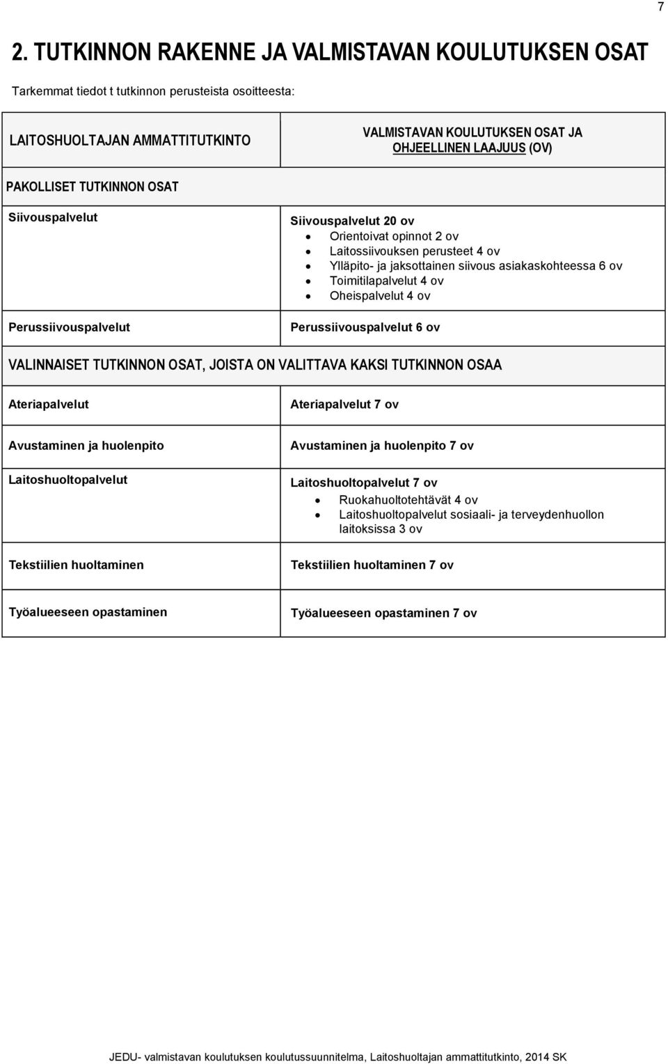 Toimitilapalvelut 4 ov Oheispalvelut 4 ov Perussiivouspalvelut 6 ov VALINNAISET TUTKINNON OSAT, JOISTA ON VALITTAVA KAKSI TUTKINNON OSAA Ateriapalvelut Ateriapalvelut 7 ov Avustaminen ja huolenpito