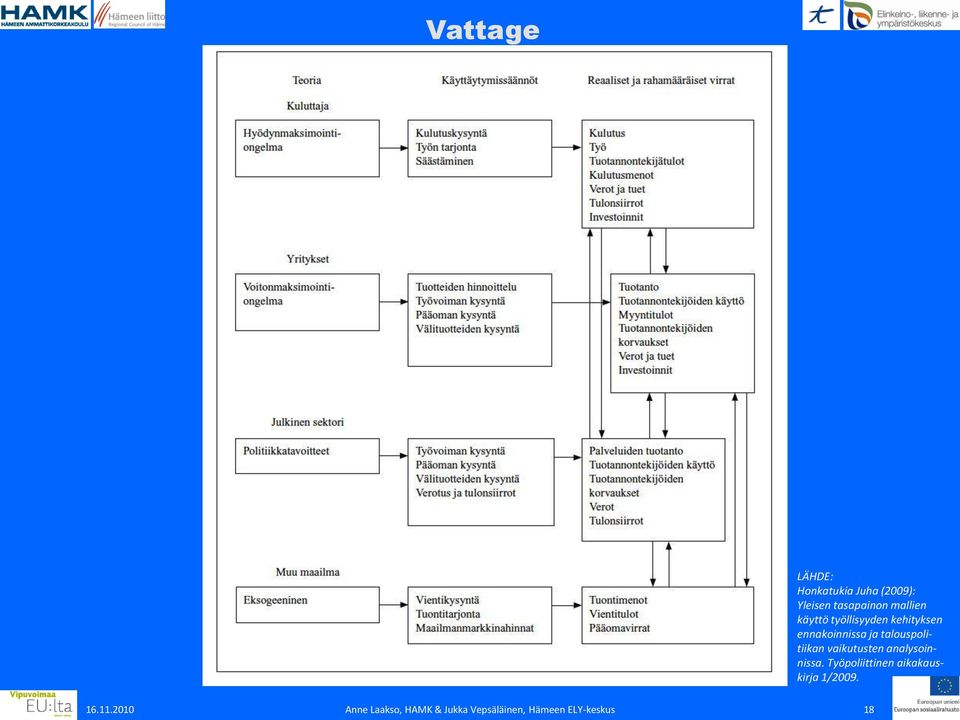 vaikutusten analysoinnissa. Työpoliittinen aikakauskirja 1/2009.