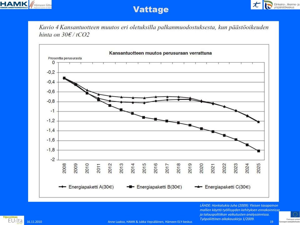 vaikutusten analysoinnissa. Työpoliittinen aikakauskirja 1/2009.