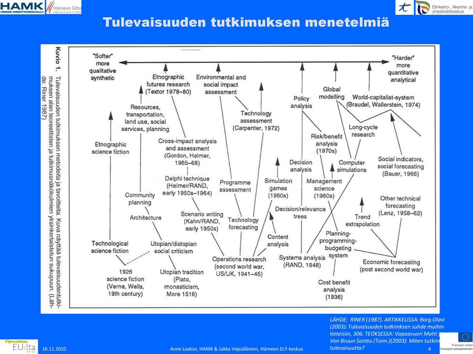 tieteisiin, 306. TEOKSESSA: Vapaavuori Matti ja Von Bruun Santtu (Toim.