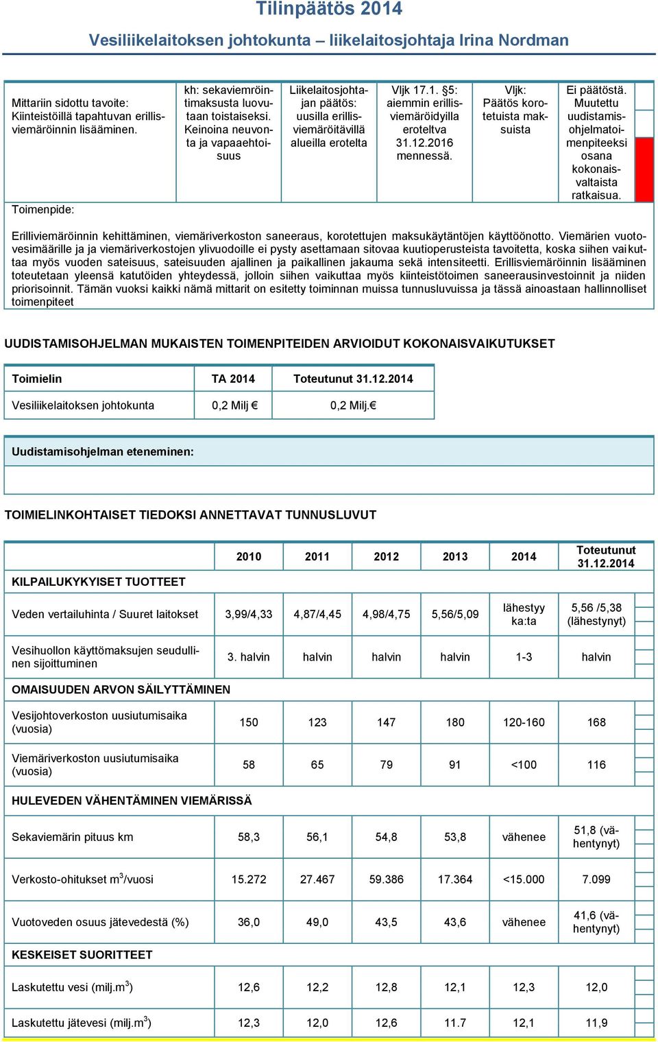 .1. 5: aiemmin erillisviemäröidyilla eroteltva 31.12.2016 mennessä. Vljk: Päätös korotetuista maksuista Ei päätöstä. Muutettu uudistamisohjelmatoimenpiteeksi osana kokonaisvaltaista ratkaisua.