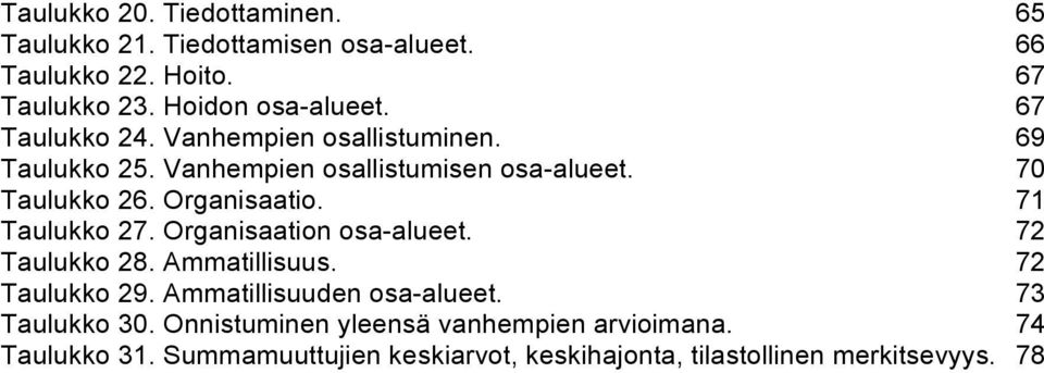 71 Taulukko 27. Organisaation osa-alueet. 72 Taulukko 28. Ammatillisuus. 72 Taulukko 29. Ammatillisuuden osa-alueet.