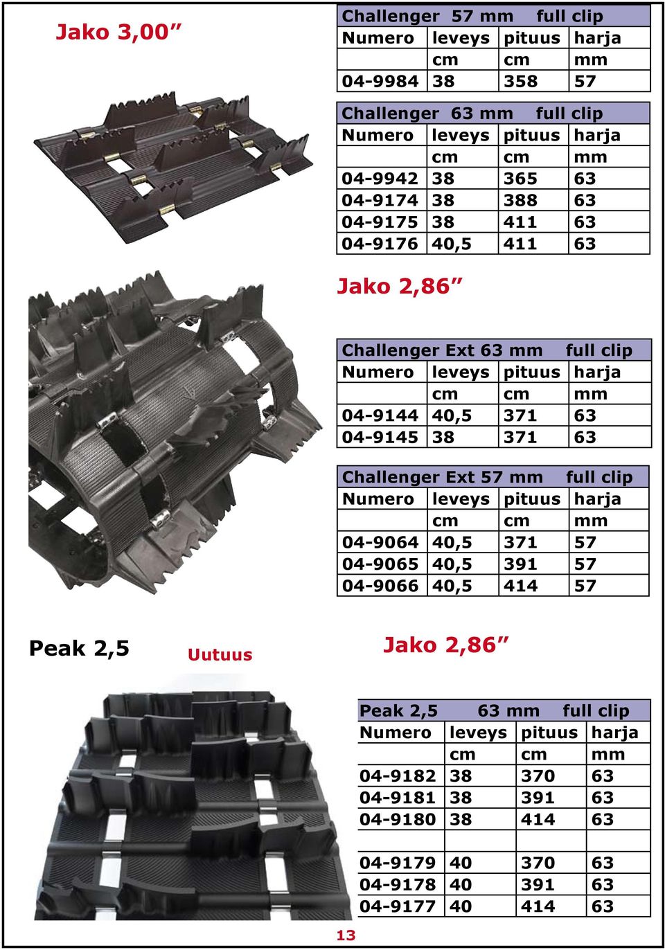 04-9145 38 371 63 Challenger Ext 57 mm full clip Numero leveys pituus harja cm cm mm 04-9064 40,5 371 57 04-9065 40,5 391 57 04-9066 40,5 414 57 Peak 2,5 Uutuus Jako