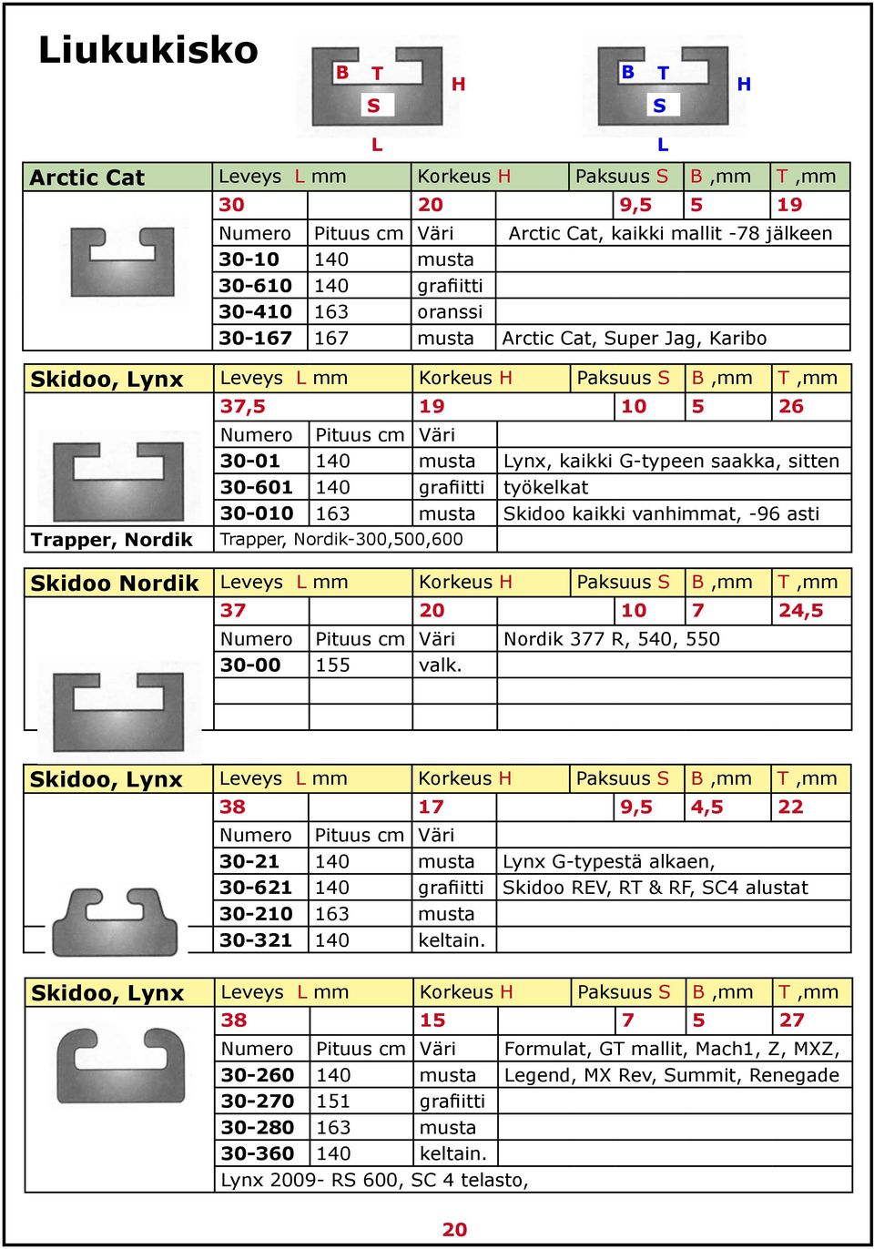 kaikki G-typeen saakka, sitten 30-601 140 grafiitti työkelkat 30-010 163 musta Skidoo kaikki vanhimmat, -96 asti Trapper, Nordik-300,500,600 Skidoo Nordik Leveys L mm Korkeus H Paksuus S B,mm T,mm 37