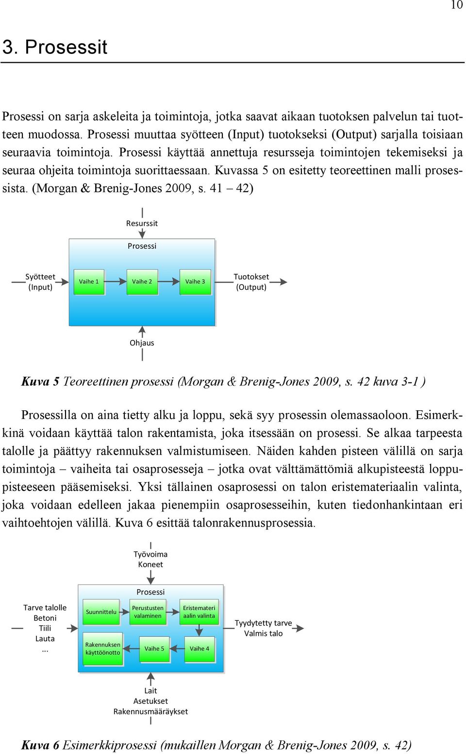 Prosessi käyttää annettuja resursseja toimintojen tekemiseksi ja seuraa ohjeita toimintoja suorittaessaan. Kuvassa 5 on esitetty teoreettinen malli prosessista. (Morgan & Brenig-Jones 2009, s.