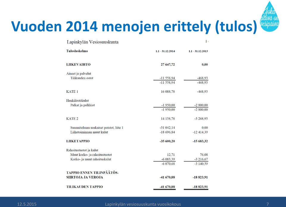 2015 Lapinkylän