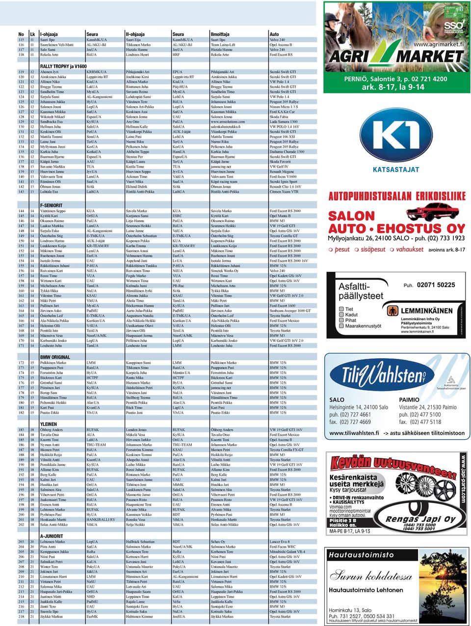 Jyri KRRMK/UA Pihlajamäki Ari EPUA Pihlajamäki Ari Suzuki Swift GTI 120 12 Airaksinen Jukka Leppävirta RT Jouhkimo Kirsi Leppävirta RT Airaksinen Jukka Suzuki Swift GTI 121 12 Allinen Niko KiuUA