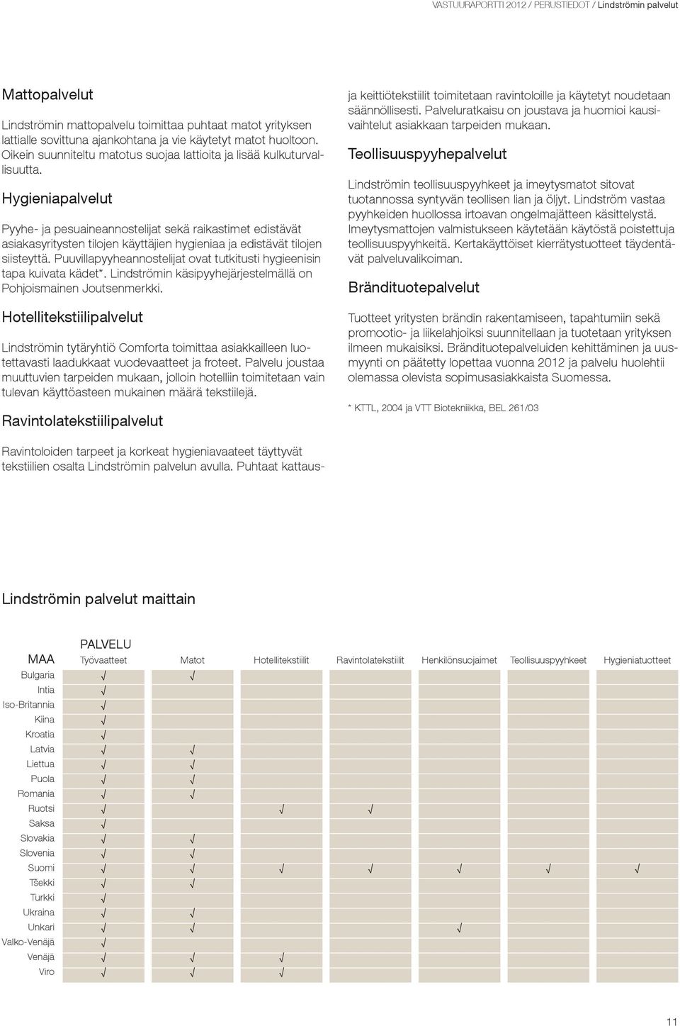 Hygieniapalvelut Pyyhe- ja pesuaineannostelijat sekä raikastimet edistävät asiakasyritysten tilojen käyttäjien hygieniaa ja edistävät tilojen siisteyttä.