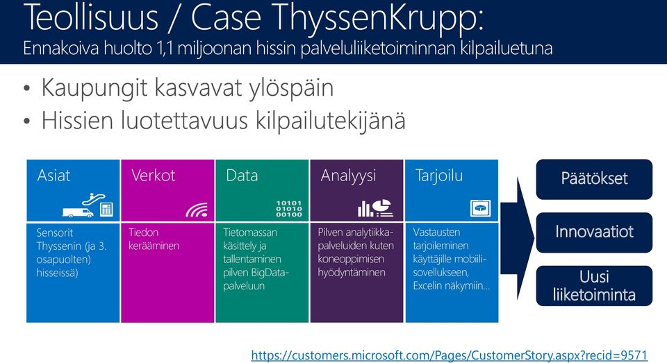 External Data Source Command and Control Tietomassan käsittely ja Table Storage tallentaminen Blob Storage pilven SQL Databases BigData- DocumentDB palveluun External Storage Pilven