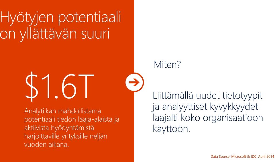 hyödyntämistä harjoittaville yrityksille neljän vuoden aikana.