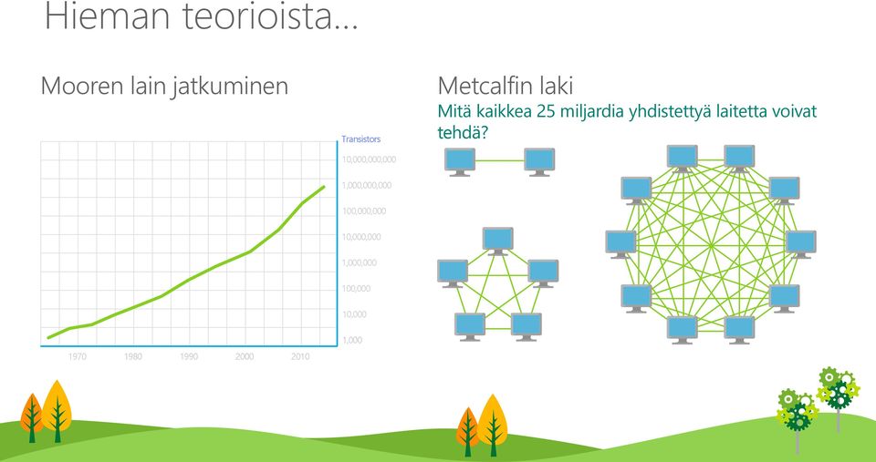 yhdistettyä laitetta voivat tehdä?