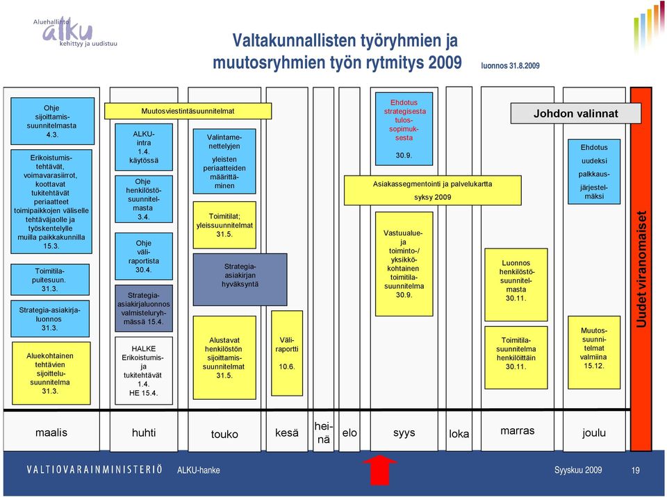 Erikoistumistehtävät, voimavarasiirrot, koottavat tukitehtävät periaatteet toimipaikkojen väliselle tehtäväjaolle ja työskentelylle muilla paikkakunnilla 15.3.
