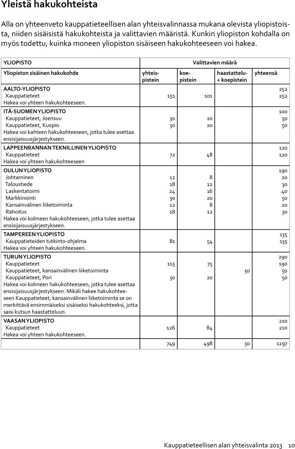 YLIOPISTO Yliopiston sisäinen hakukohde AALTO-YLIOPISTO Kauppatieteet Hakea voi yhteen hakukohteeseen.