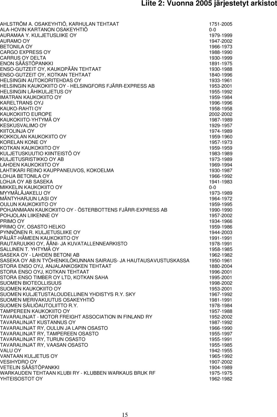 ENSO-GUTZEIT OY, KOTKAN TEHTAAT 1840-1996 HELSINGIN AUTOKORITEHDAS OY 1933-1961 HELSINGIN KAUKOKIITO OY - HELSINGFORS FJÄRR-EXPRESS AB 1953-2001 HELSINGIN LÄHIKULJETUS OY 1955-1992 IMATRAN KAUKOKIITO