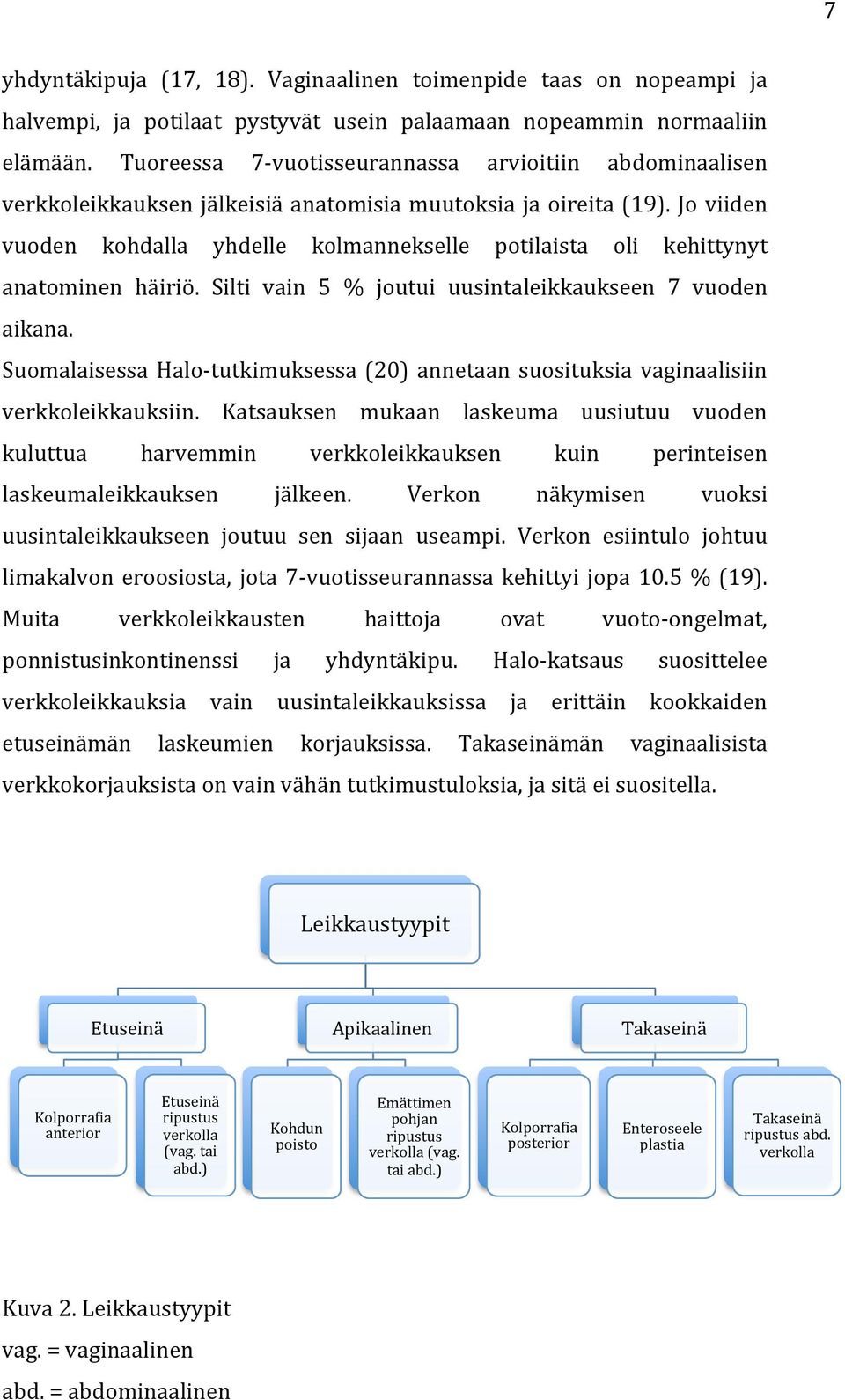Jo viiden vuoden kohdalla yhdelle kolmannekselle potilaista oli kehittynyt anatominen häiriö. Silti vain 5 % joutui uusintaleikkaukseen 7 vuoden aikana.