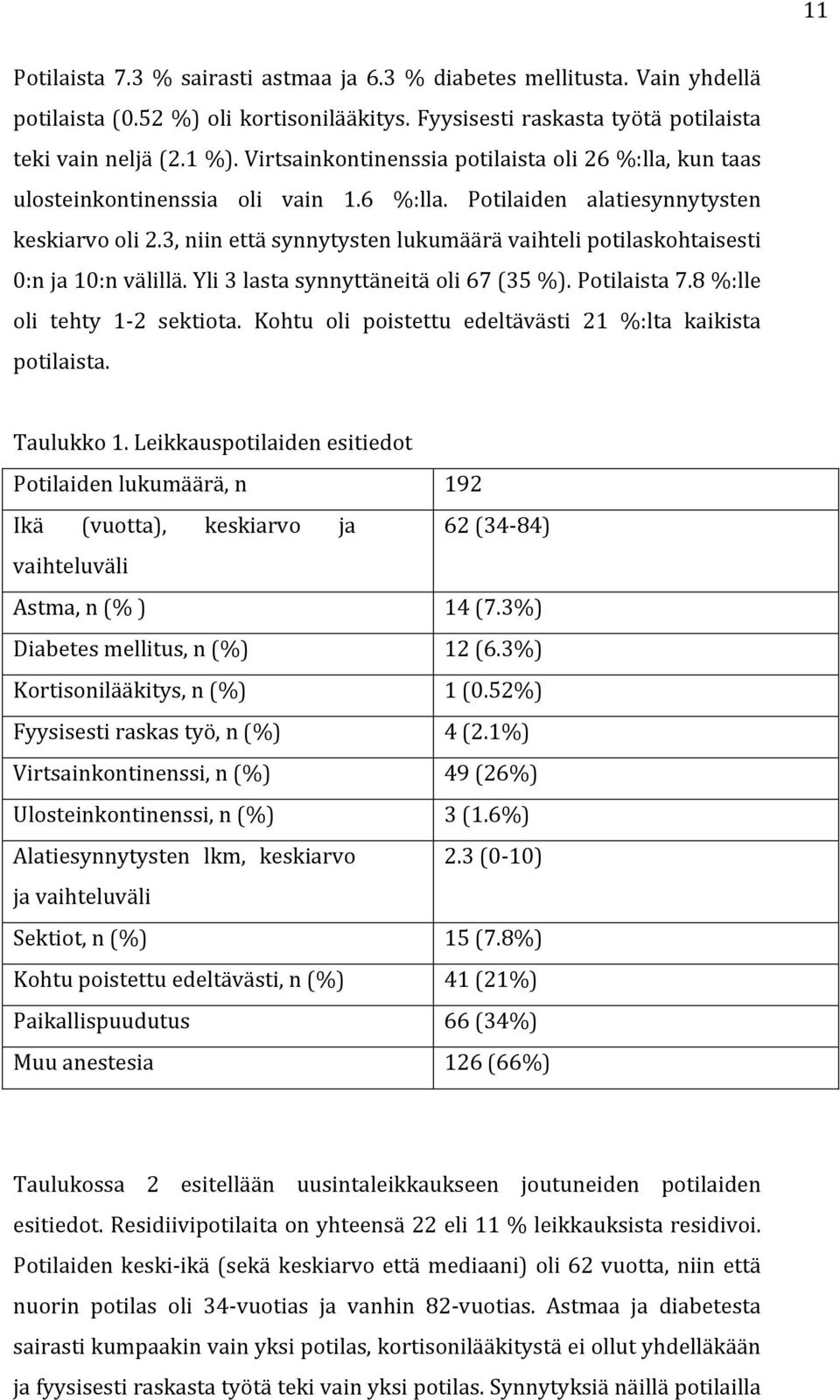 3, niin että synnytysten lukumäärä vaihteli potilaskohtaisesti 0:n ja 10:n välillä. Yli 3 lasta synnyttäneitä oli 67 (35 %). Potilaista 7.8 %:lle oli tehty 1-2 sektiota.