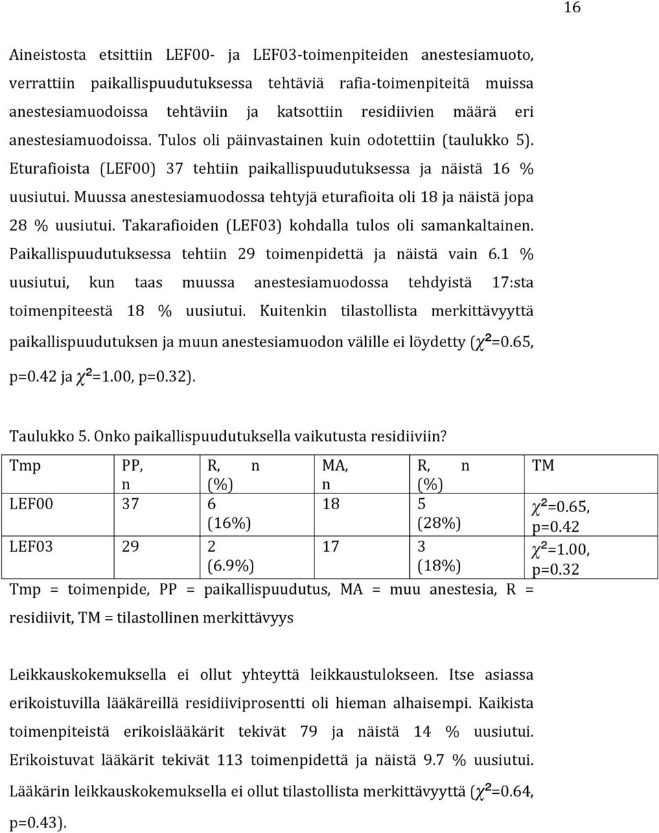 Muussa anestesiamuodossa tehtyjä eturafioita oli 18 ja näistä jopa 28 % uusiutui. Takarafioiden (LEF03) kohdalla tulos oli samankaltainen.
