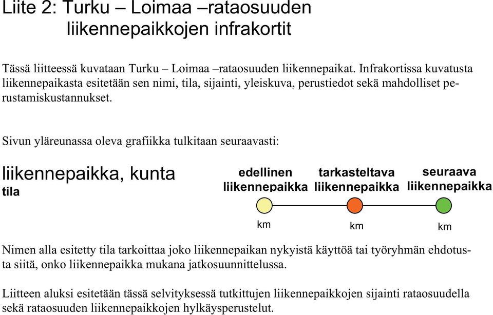 Sivun yläreunassa oleva grafiikka tulkitaan seuraavasti: liikennepaikka, kunta tila edellinen liikennepaikka tarkasteltava liikennepaikka seuraava liikennepaikka km km km Nimen alla