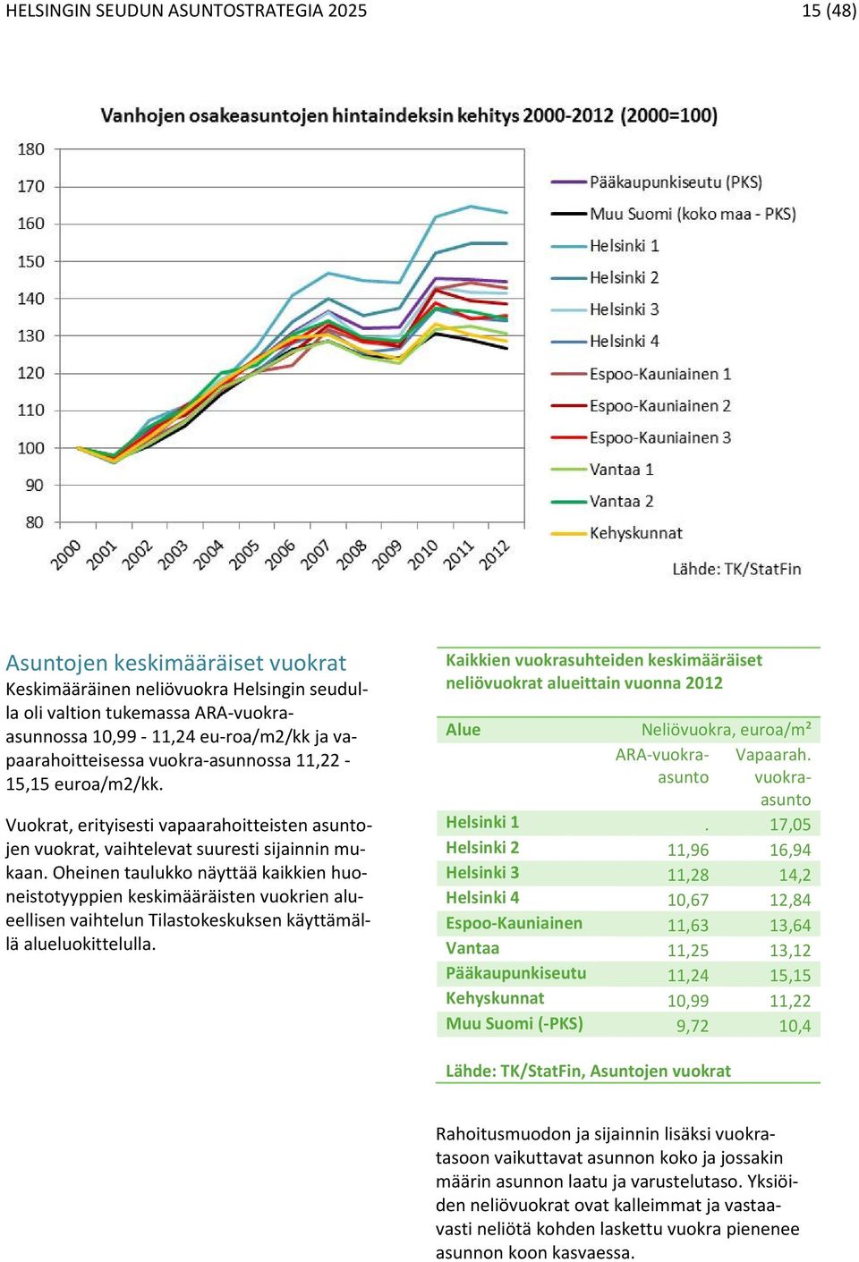 Oheinen taulukko näyttää kaikkien huoneistotyyppien keskimääräisten vuokrien alueellisen vaihtelun Tilastokeskuksen käyttämällä alueluokittelulla.