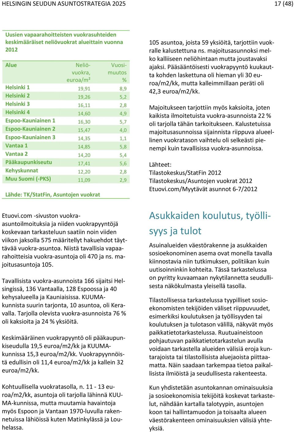 Pääkaupunkiseutu 17,41 5,6 Kehyskunnat 12,20 2,8 Muu Suomi (-PKS) 11,09 2,9 Lähde: TK/StatFin, Asuntojen vuokrat Etuovi.